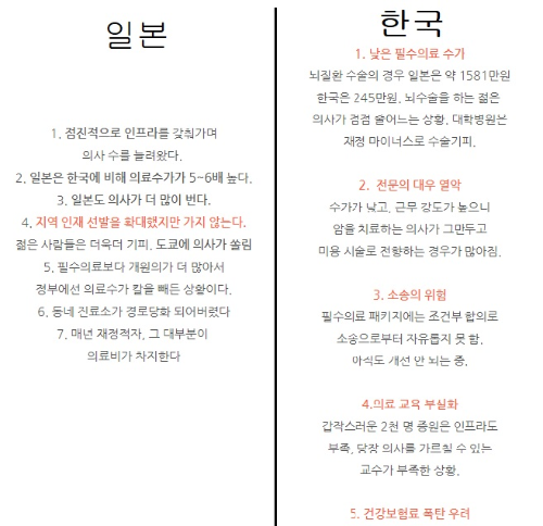 일본 의대증원 vs 한국 의대증원